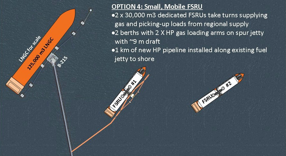 FSRU Concept Selection Study Completed