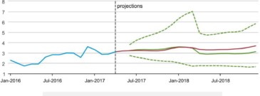 EIA raises 2017 Henry Hub price estimate