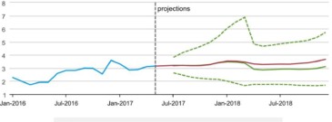 EIA cuts 2017 Henry Hub price estimate