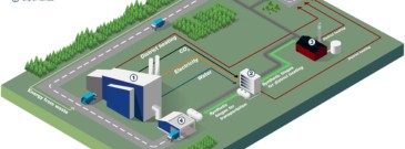 Finnish duo to study carbon-neutral biogas production