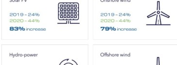 Hydrogen on oil and gas industry’s decarbonisation horizon