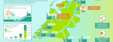 Equinor and RWE join largest European offshore wind to hydrogen project